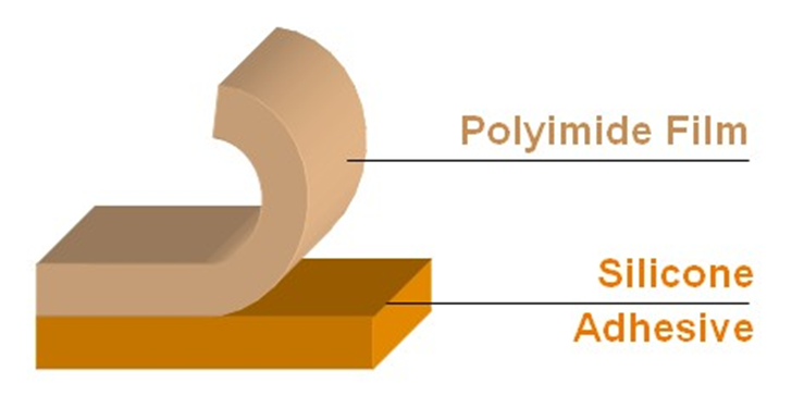 Kapton Structure